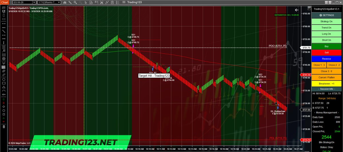 Trading123.Net tweet media
