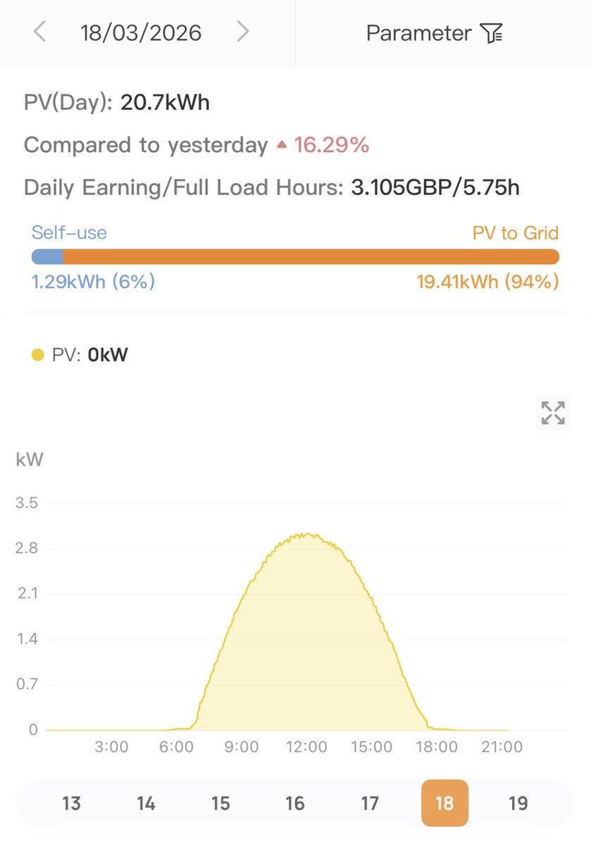 Our Electric World tweet media