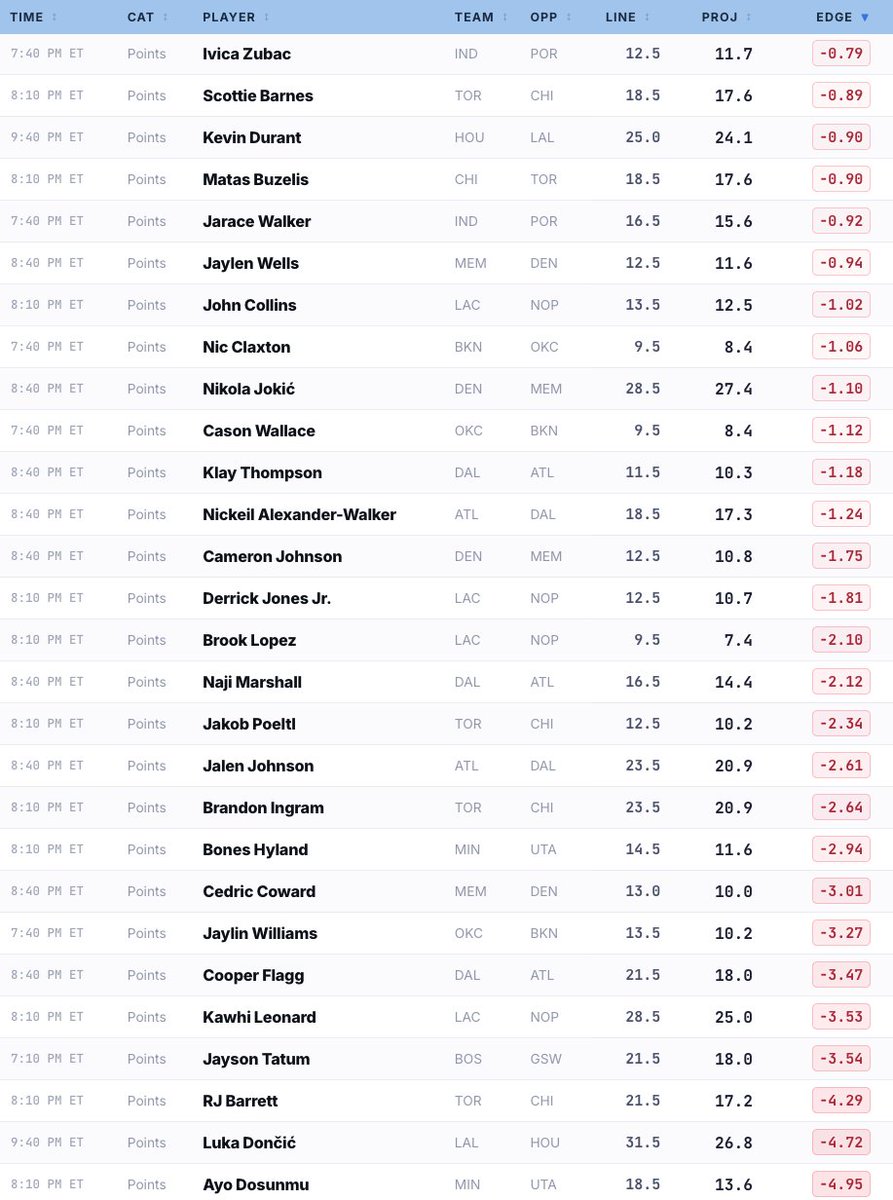 Dr. Profit🩺 tweet media