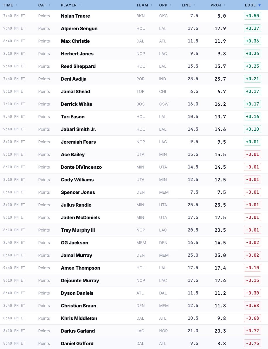 Dr. Profit🩺 tweet media