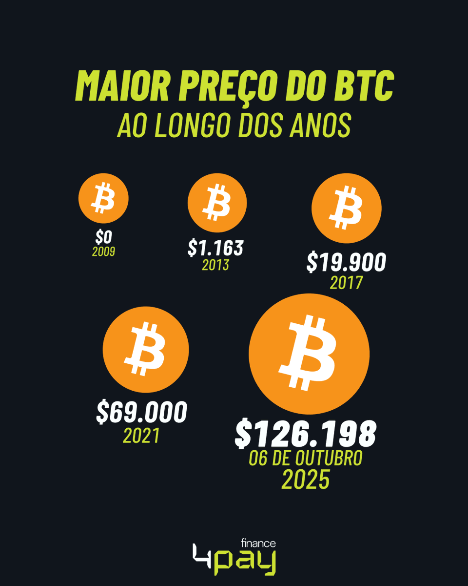 4p.finance tweet media