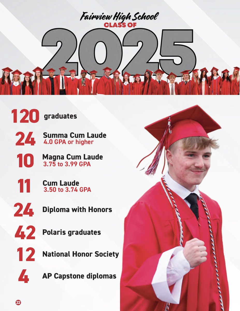 Fairview Park City Schools tweet media