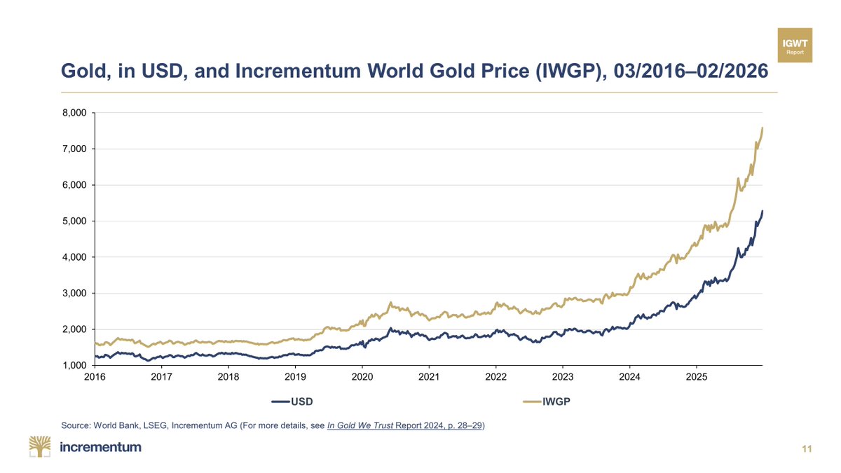 In Gold We Trust tweet media
