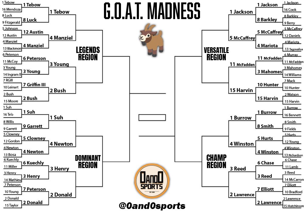 0and0 Sports tweet media