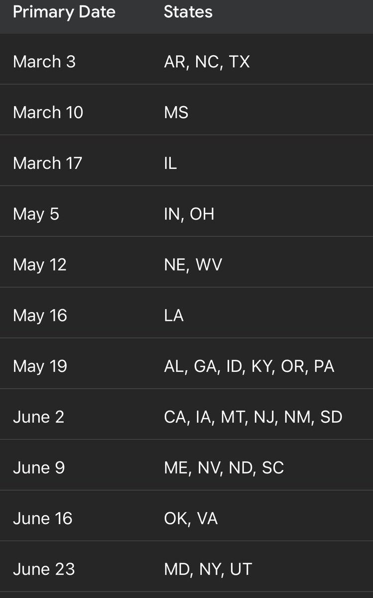 Primary Congress tweet media
