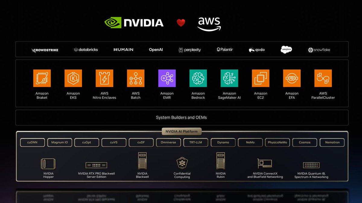 TareqAmin_'s tweet photo. Attended @nvidia's #GTC2026 this week and left more convinced than ever we are on the right path.

Jensen’s focus on inference, full-stack systems, and AI-native architectures confirms it: the shift is happening now.

At @HUMAIN, we’re scaling one of the largest inference clusters globally. Soon I will share our plan to 4x the capacity of our inferencing cluster. 

Another takeaway is that the next frontier is Physical AI. From data centers to the real world.

We're only getting started.

#HUMAIN #TheEndOfLimits