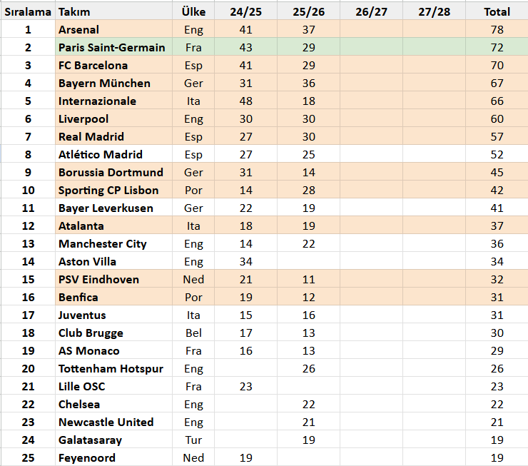 Ülke Puanı tweet media