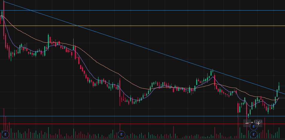 DRAVSWINGS's tweet photo. $GEO Beauty breakout. This one can run. Added today at $16.74 for a swing.
NFA https://t.co/QGSUzg214k