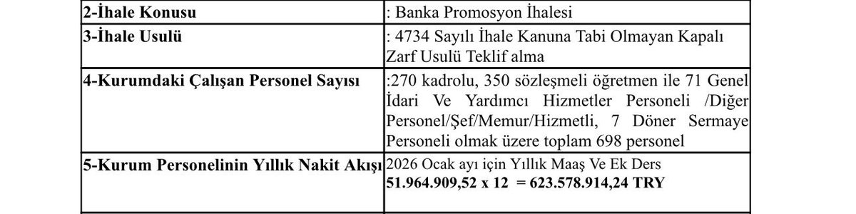 mehmets_01's tweet photo. @GantepOgretmen @sahinbeymem bu ihaleye imza atmayın. En çok kadrosu olan ilçeye bu miktar  yetersiz. @ebs27gaziantep @tesgaziantep2 @egitimis27 İkinci resimdeki ihaleyi @Halkbank 65+5 Parapuan iadesiz olarak aldı. Aynı banka bu farka rağmen çok yetersiz bir teklif sundu. Bunu emsal gösterin. https://t.co/JYyUgR5uKk