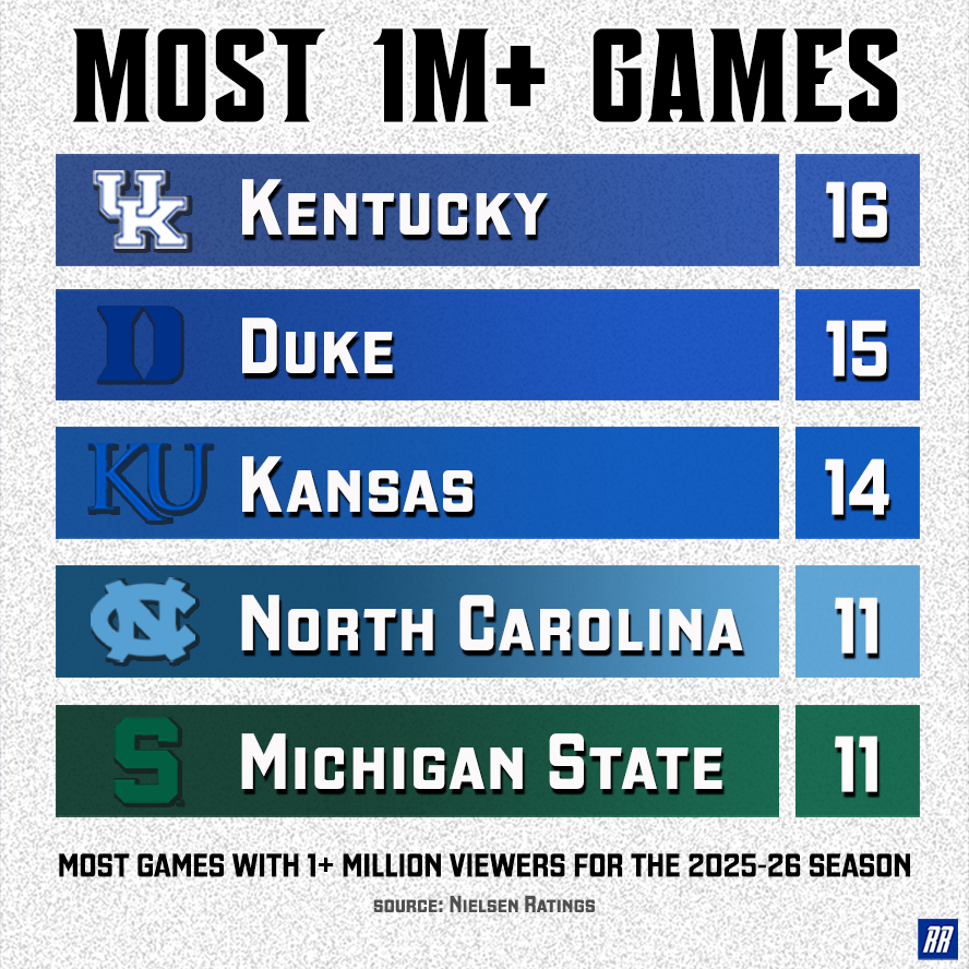 Rare Rookies tweet media