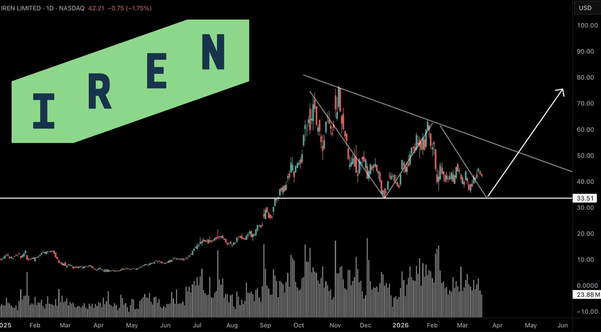 Thomas James Investing tweet media