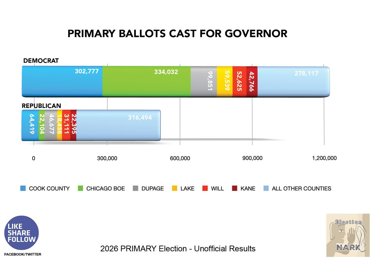 Election NARK tweet media