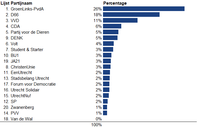 Gemeente Utrecht tweet media