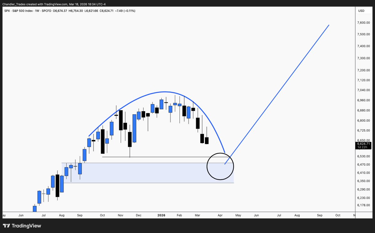 Chandler Trades tweet media