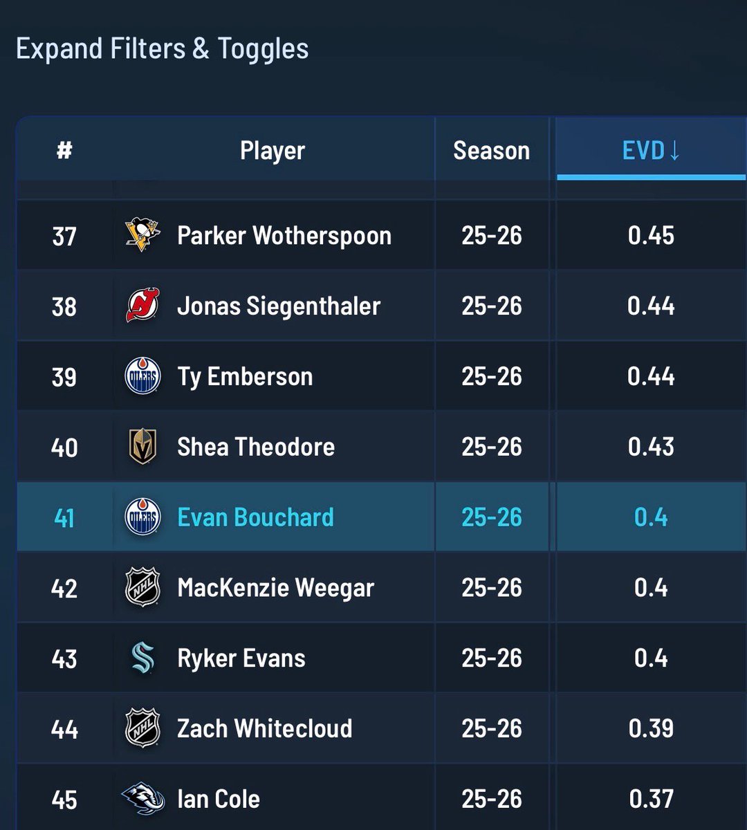 Top Tier Hockey tweet media