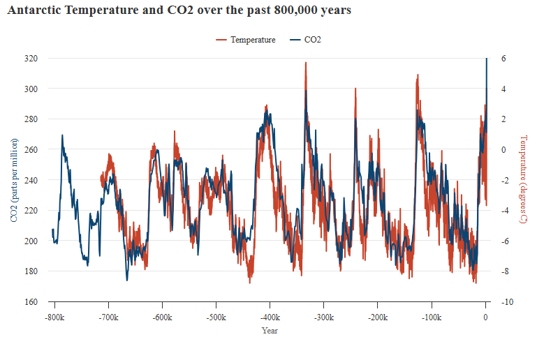 Gregulation tweet media