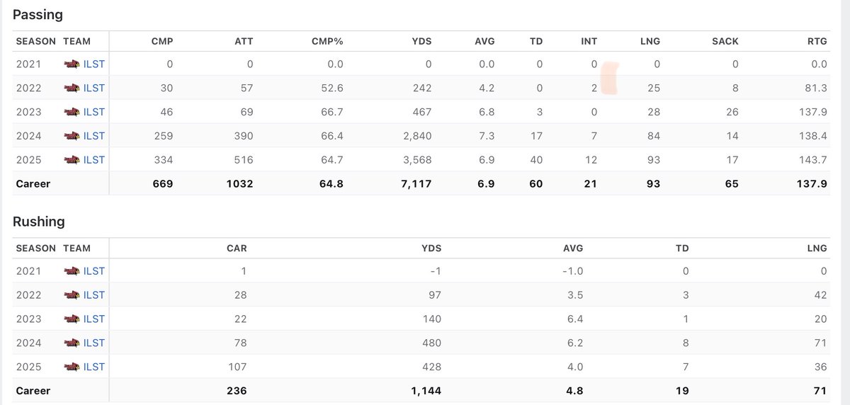 Roar Report tweet media