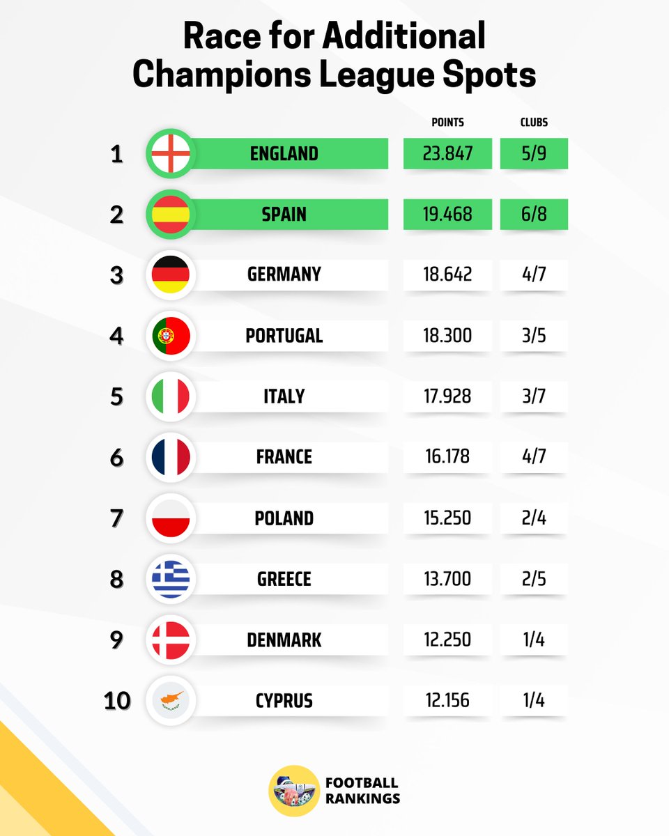 A LaLiga Fan tweet media