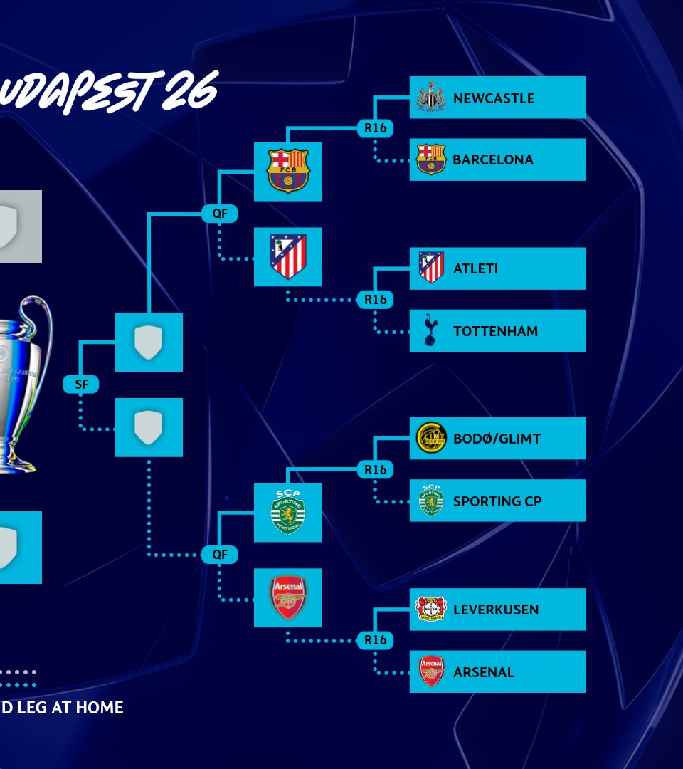 UEFAチャンピオンズリーグ tweet media