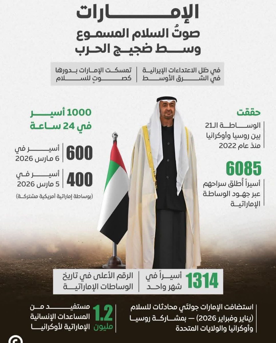 من هي دولة الإمارات العربية المتحدة؟
