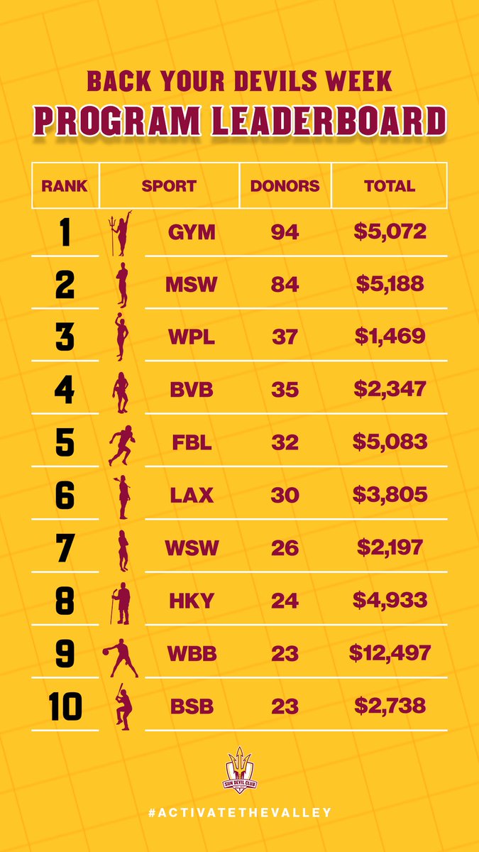 Sun Devil Club tweet media