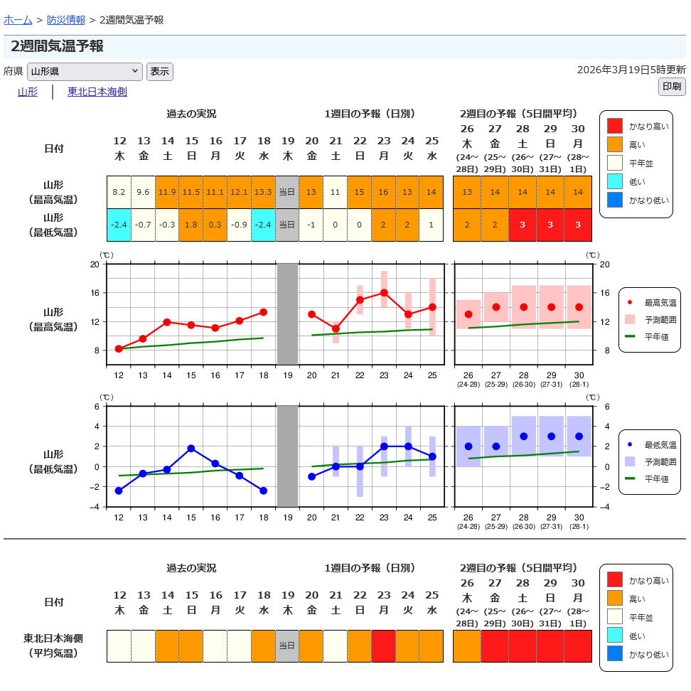 天童市の観光ガイド tweet media