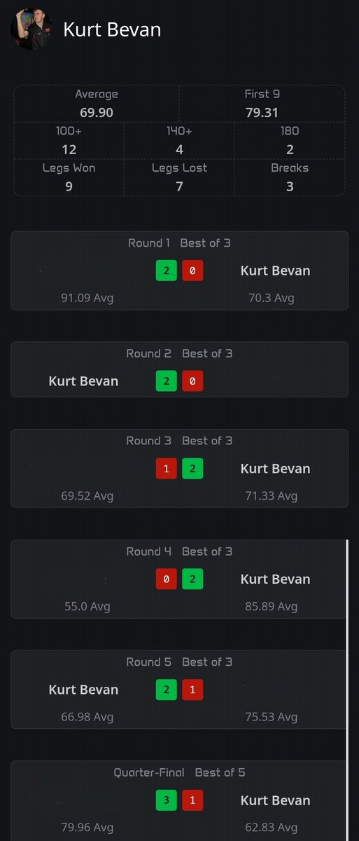 Kurt | @MatadorDarts tweet media