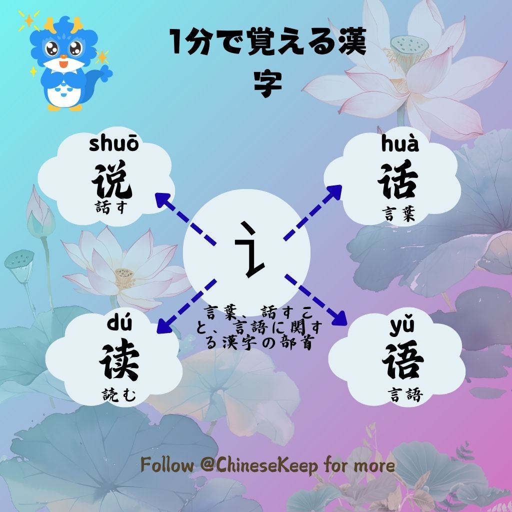 ChineseKeepJP's tweet photo. 🗣️「讠」は言葉に関係するよ。「話す」や「語る」だね。ボスの話（讠）は毎日8時間も続くんだ。僕の耳はもう限界だよ〜！🐉🙉

僕の火鍋代のためにフォローしてね @ChineseKeep 🐉
#中国語学習 #ChineseKeep https://t.co/y6vWUTZLXk