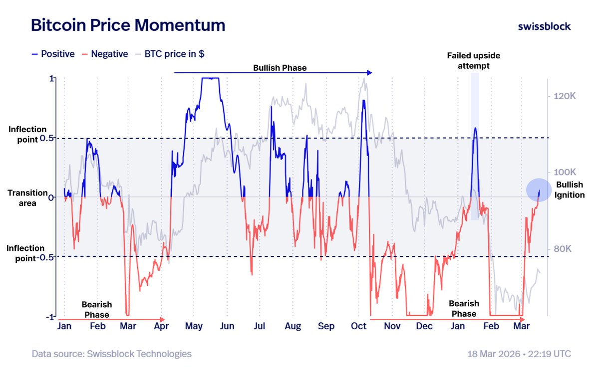 Bitcoin Vector tweet media