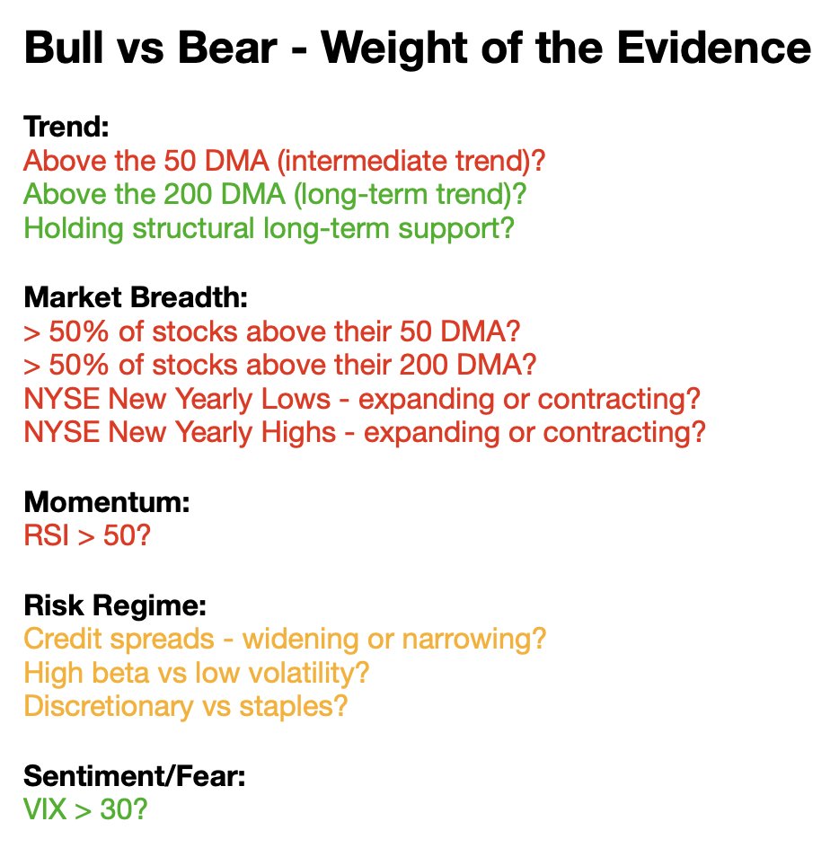 Rachel Dashiell, CFP, CMT tweet media