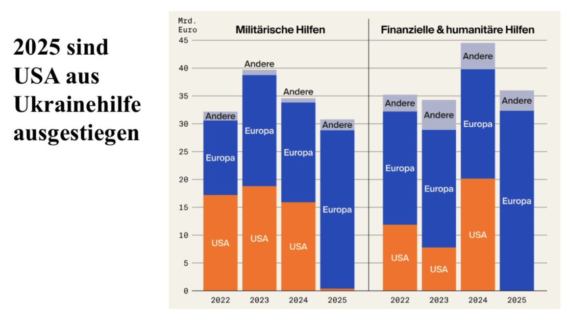 Gerald Knaus tweet media