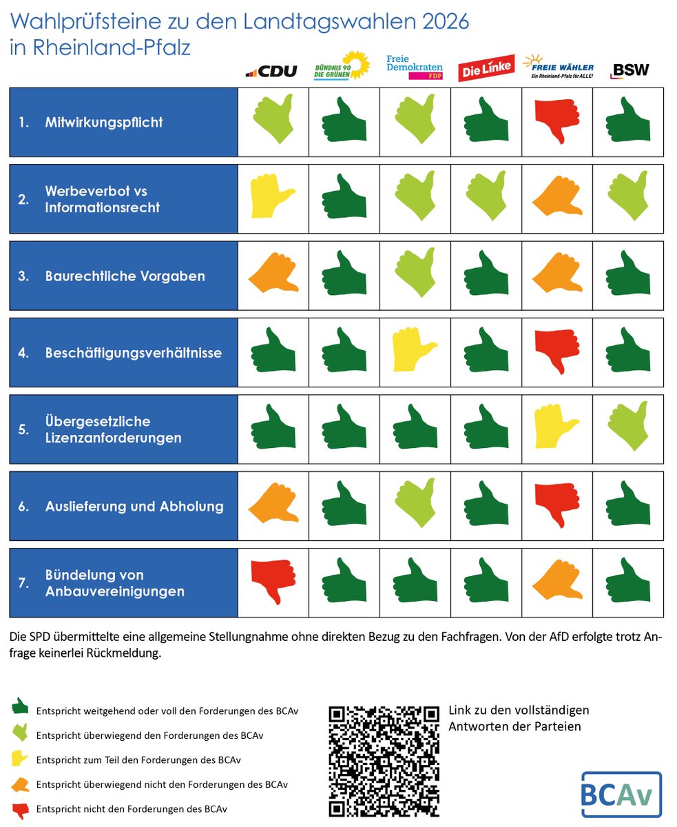 BCAv – Cannabis-Anbauvereinigungen tweet media