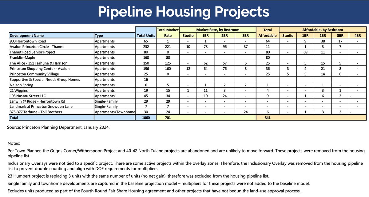 Arpit Gupta tweet media