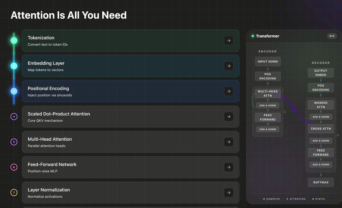 TensorTonic tweet media