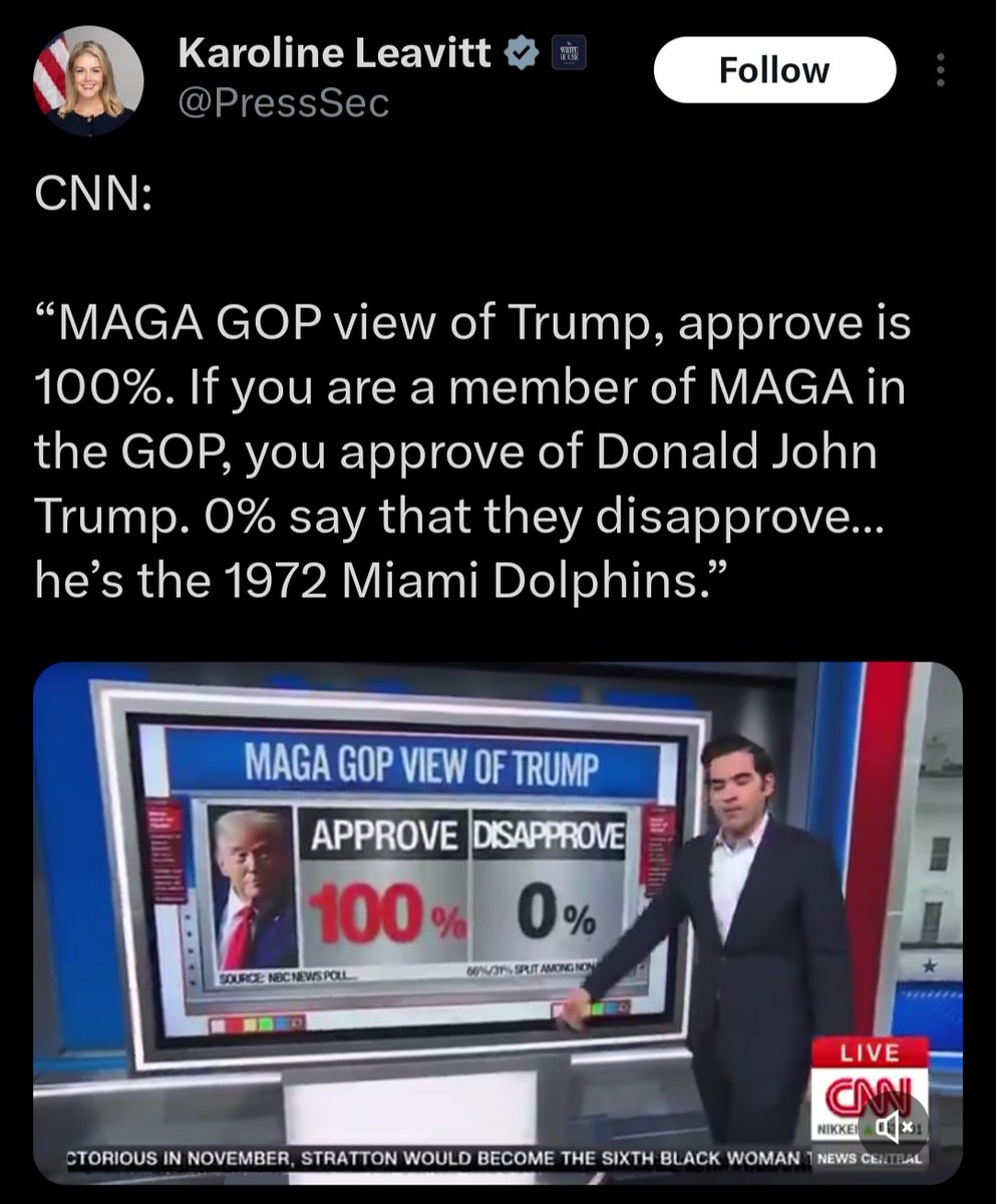 No matter how many times he moves the goalposts...

No matter how many promises towards them he chose to break...

No matter how many times he fucks them over...

100% of MAGA supports him.

But MAGA's not a cult, right?

🙃

#WednesdayWTF 
#BananaRepublicans 
#WednesdayThoughts