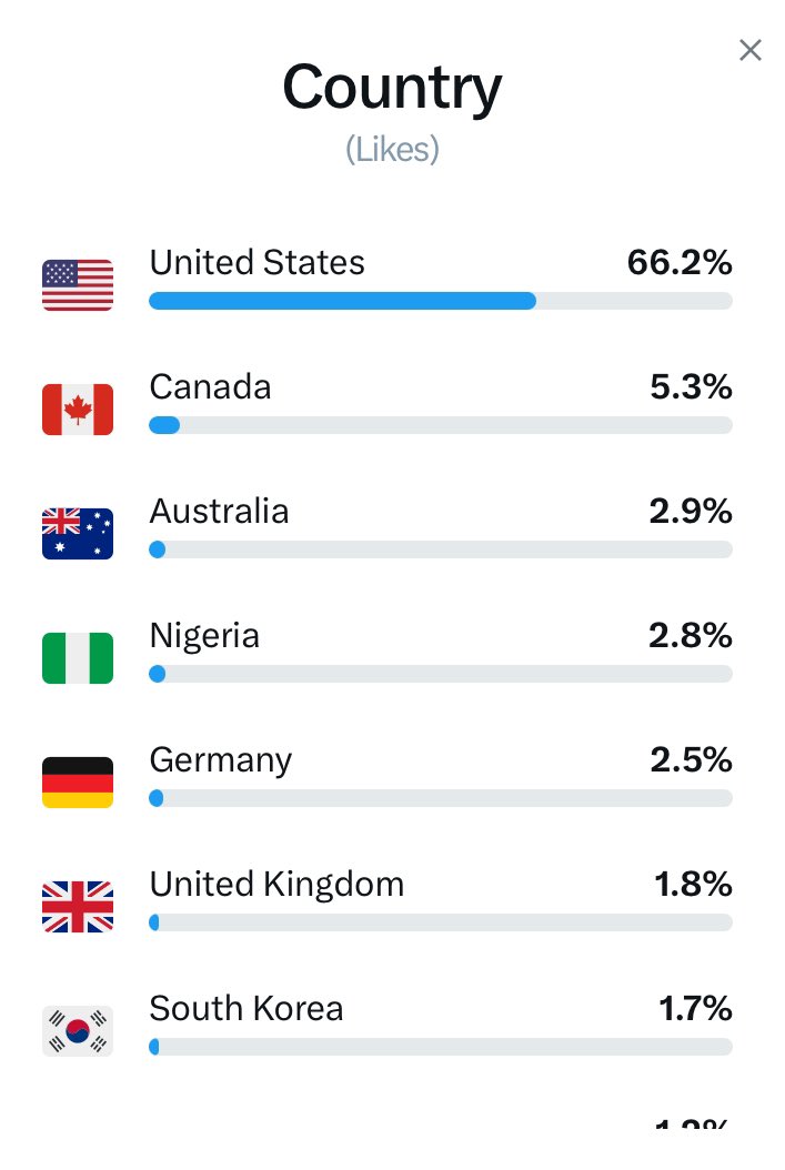 Digital Daisy tweet media