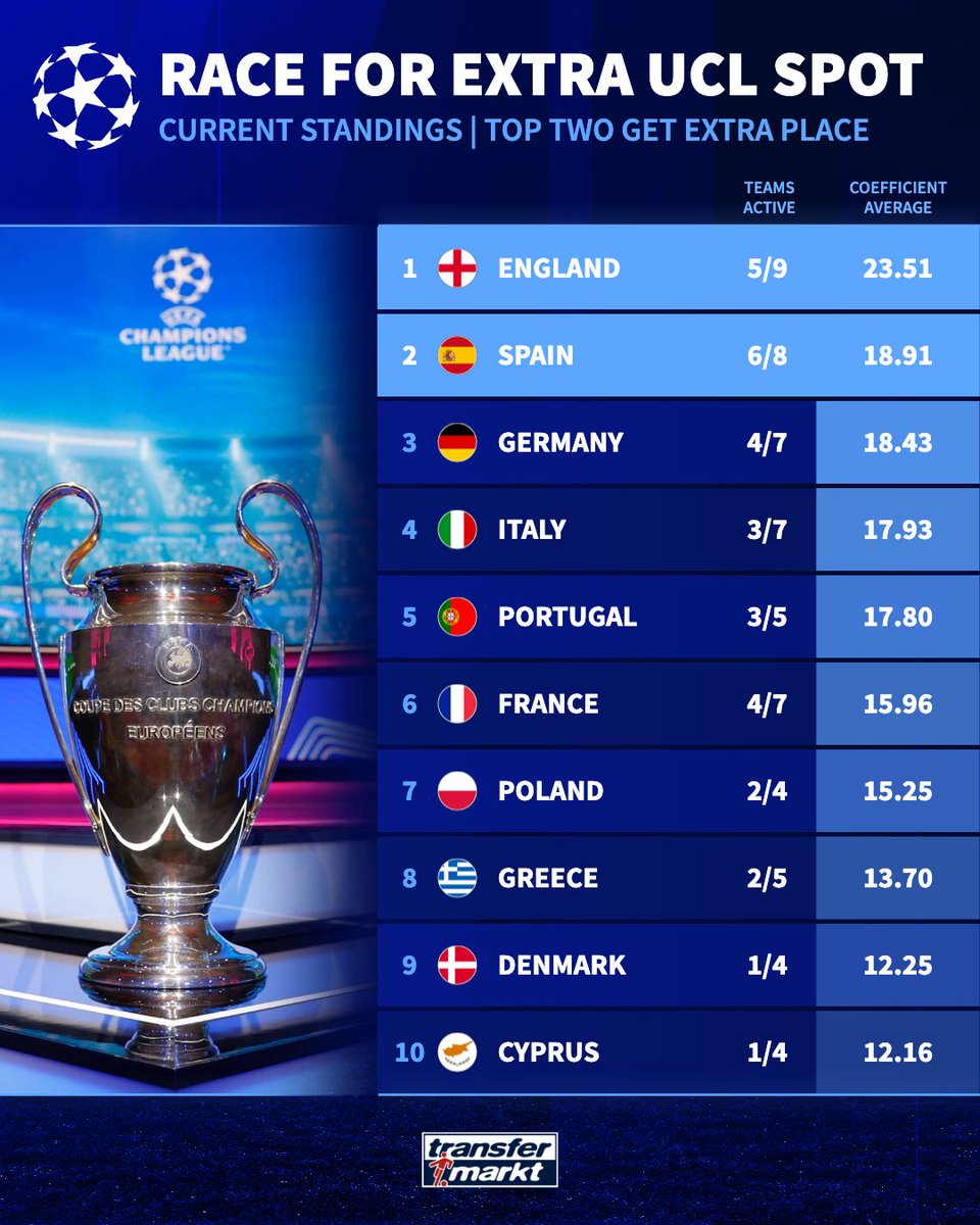 Transfermarkt.co.uk tweet media