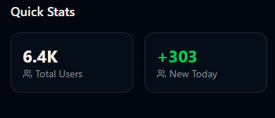 2k_CourtVision's tweet image. We hit 6.4k registered users and still growing strong!! I wanna thank everyone who is supporting the project and helping get the word out there. Make sure you are ready day 1 on the next 2k👀 #nba2k #2kcommunity
