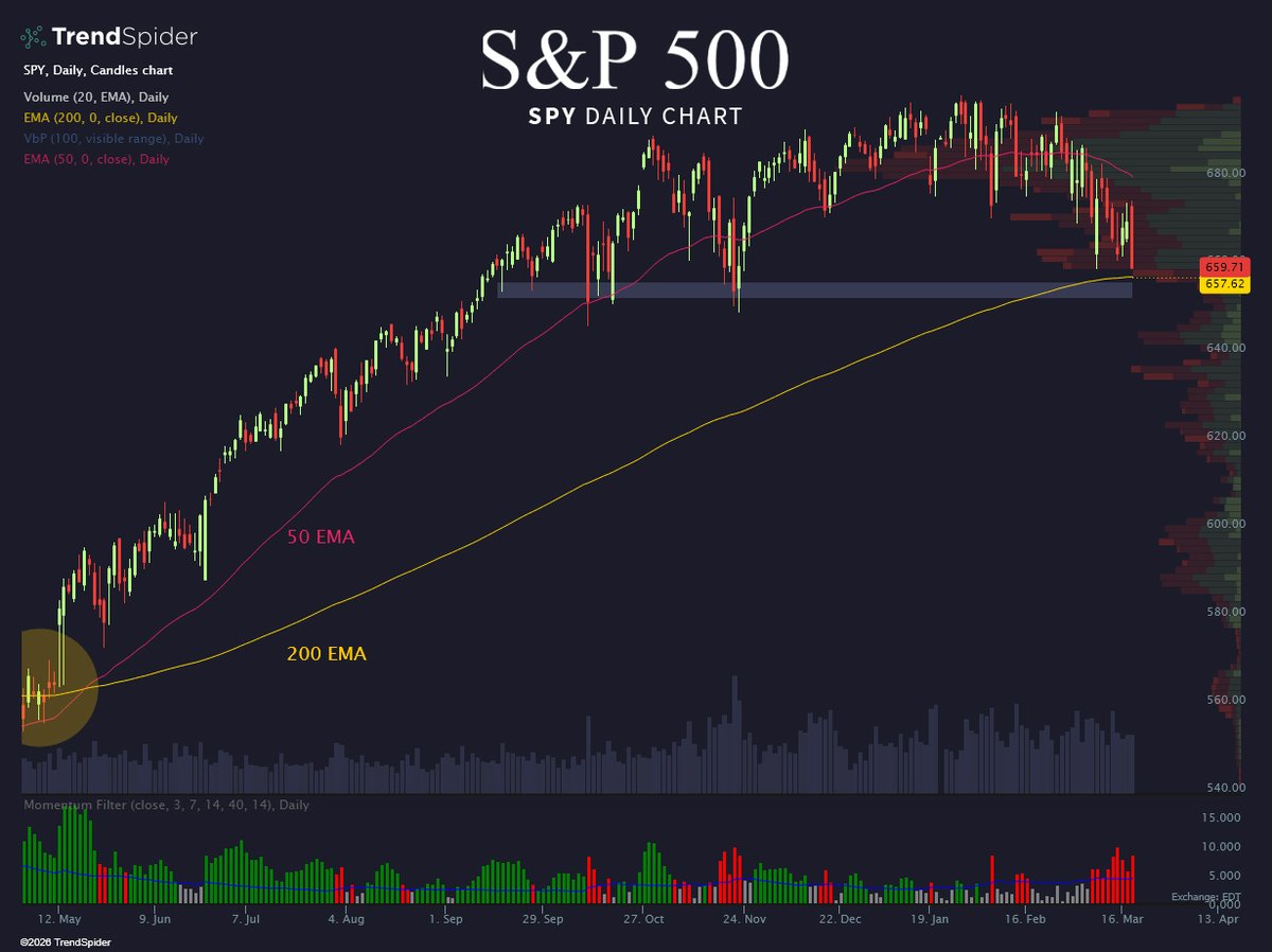 TrendSpider tweet media