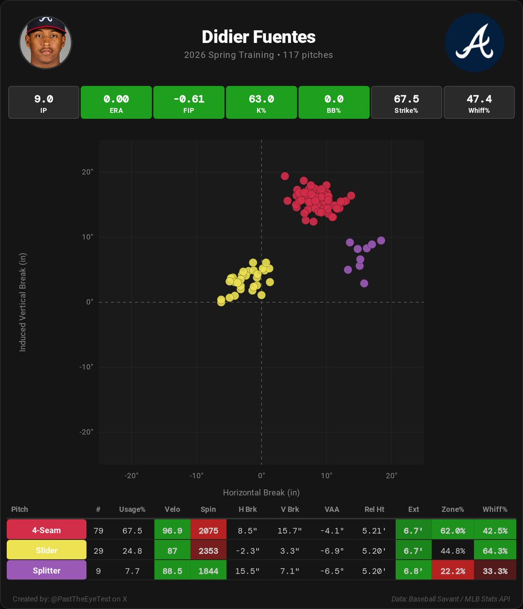 Past The Eye Test tweet media