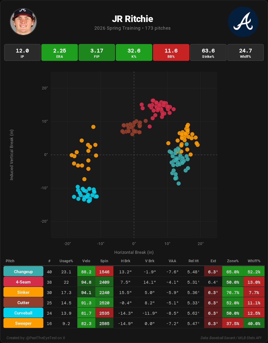 Past The Eye Test tweet media