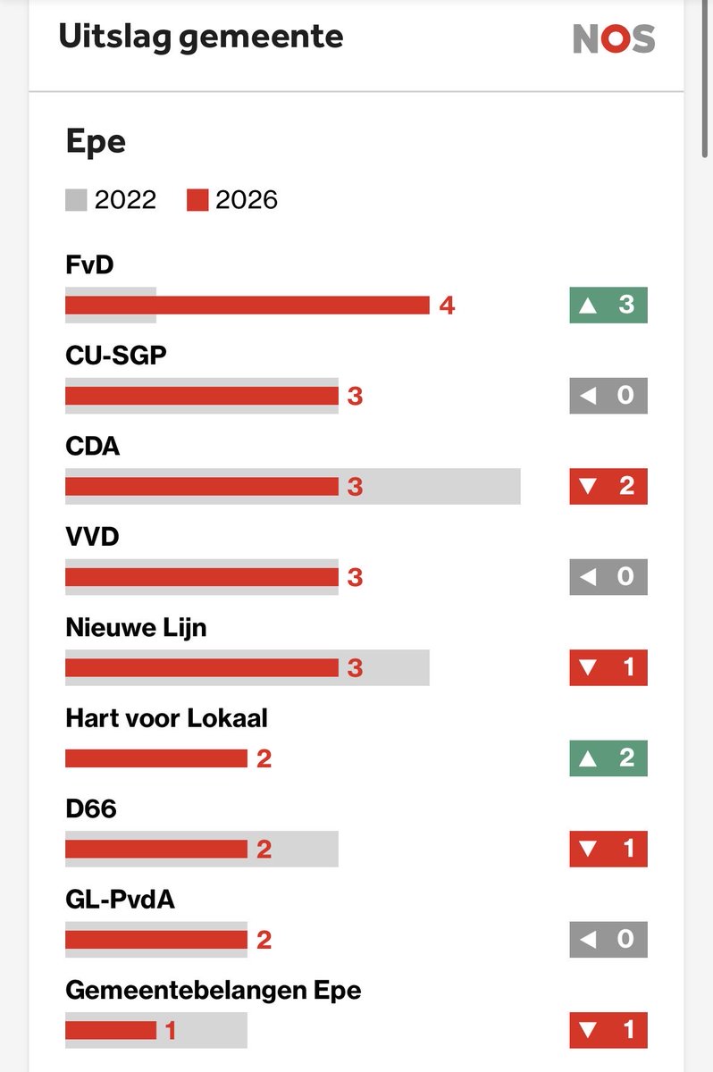 Rutger van den Noort tweet media