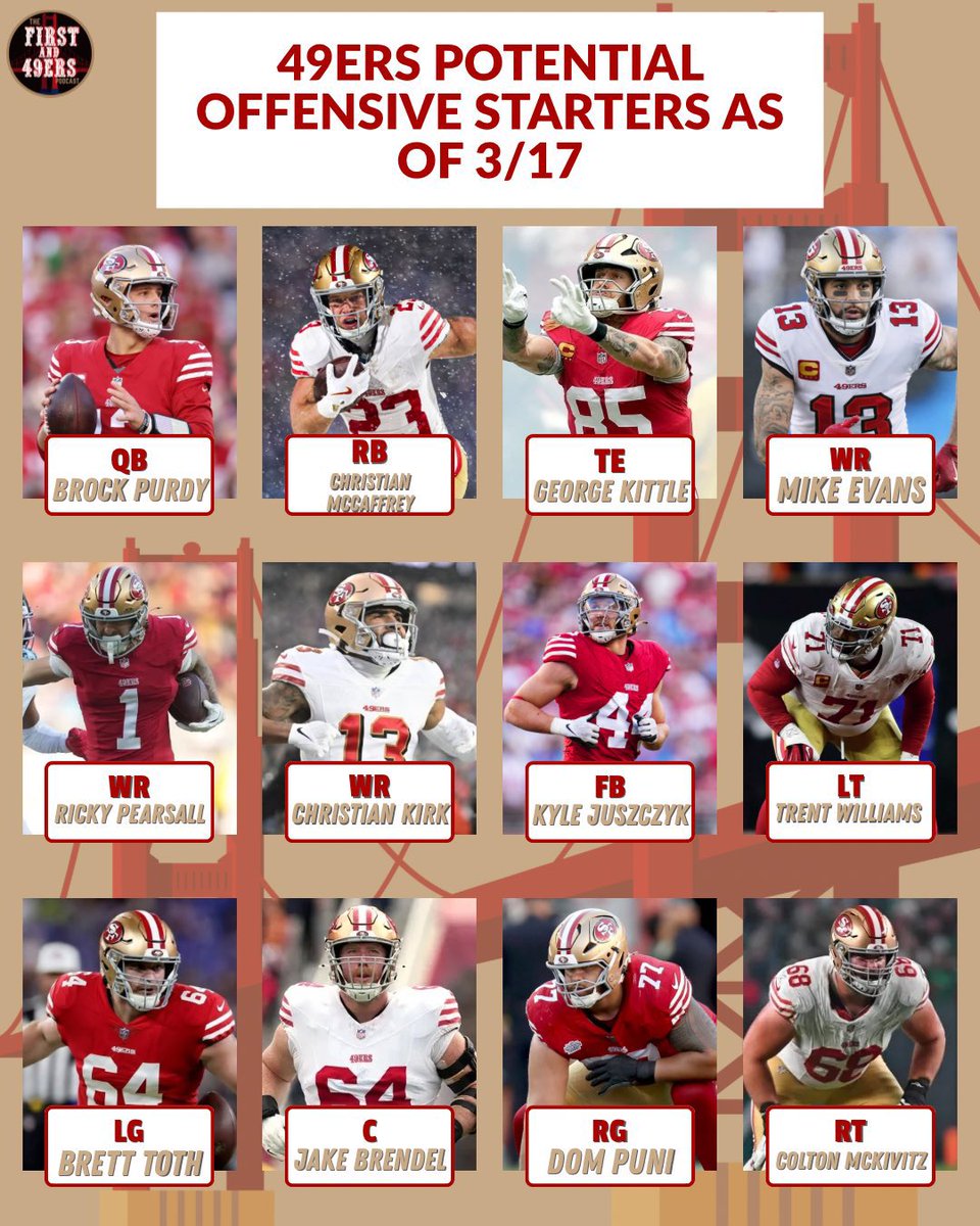 The #49ers potential offense heading into the draft looks solid 👀

Thoughts ⬇️ 

Via: <a href="/firstand49ers/">Firstand49ers</a>
