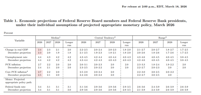 Gregory Daco tweet media