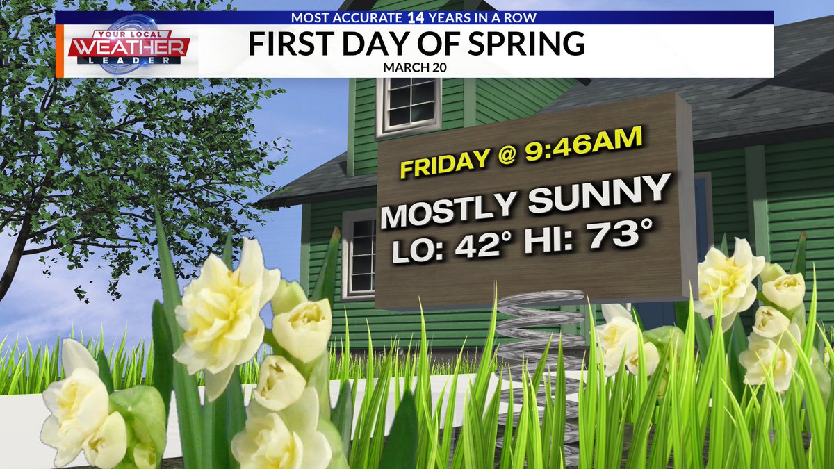 Kevin Lighty - WCIA 3 Chief Meteorologist tweet media