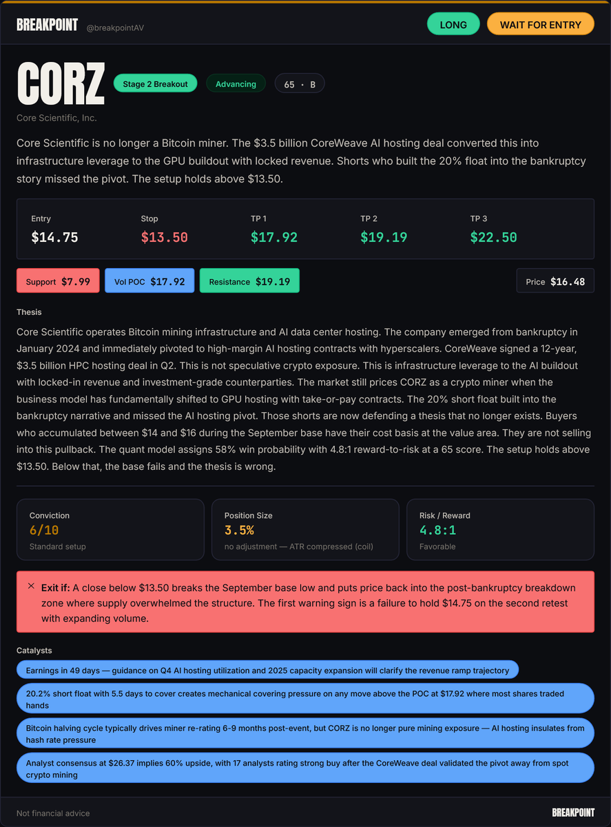 breakpointAV's tweet photo. $CORZ 

Believe there's some room to run here on what is essentially an industry changeup on these bitcoin miner names.

@breakpointAV | NFA https://t.co/VTrHlZyOaV