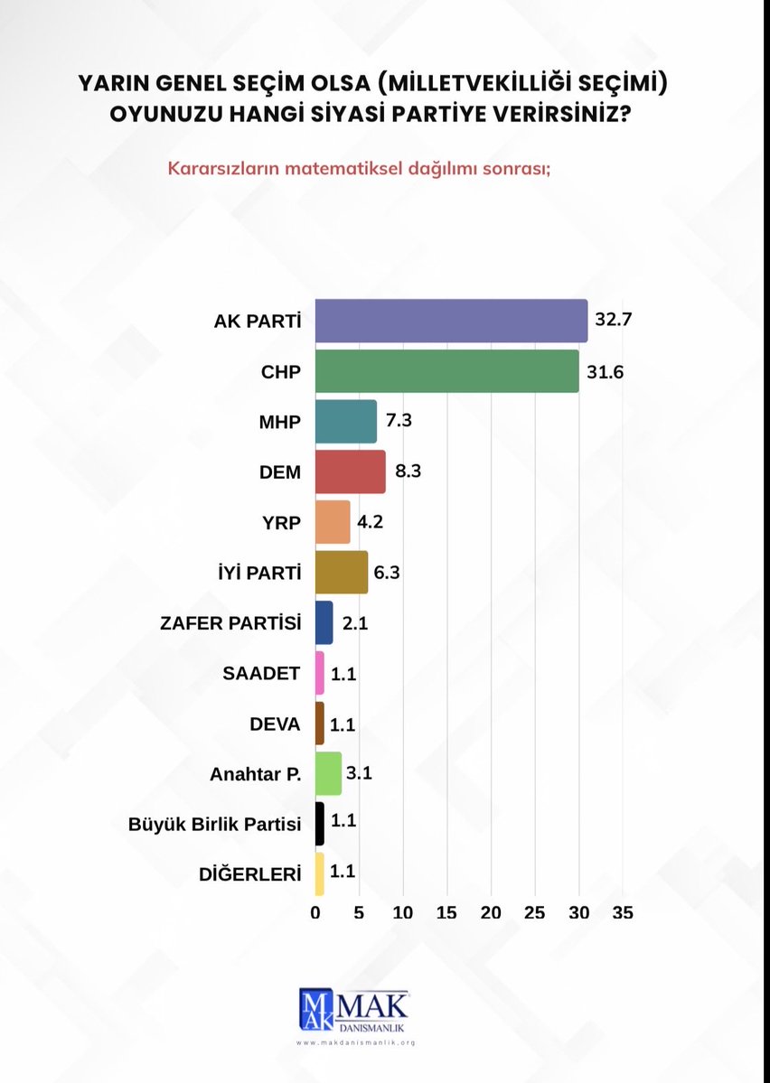 Hasan Basri Akdemir tweet media