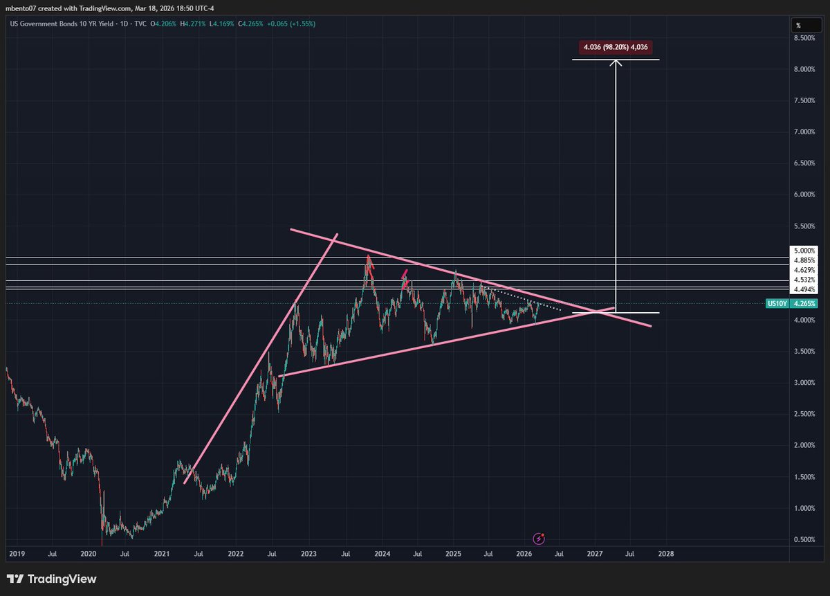 Michael Bento tweet media