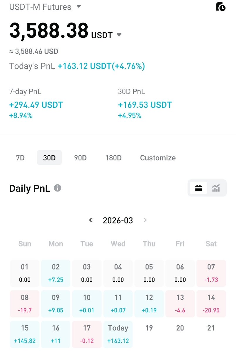 NanoDATA tweet media