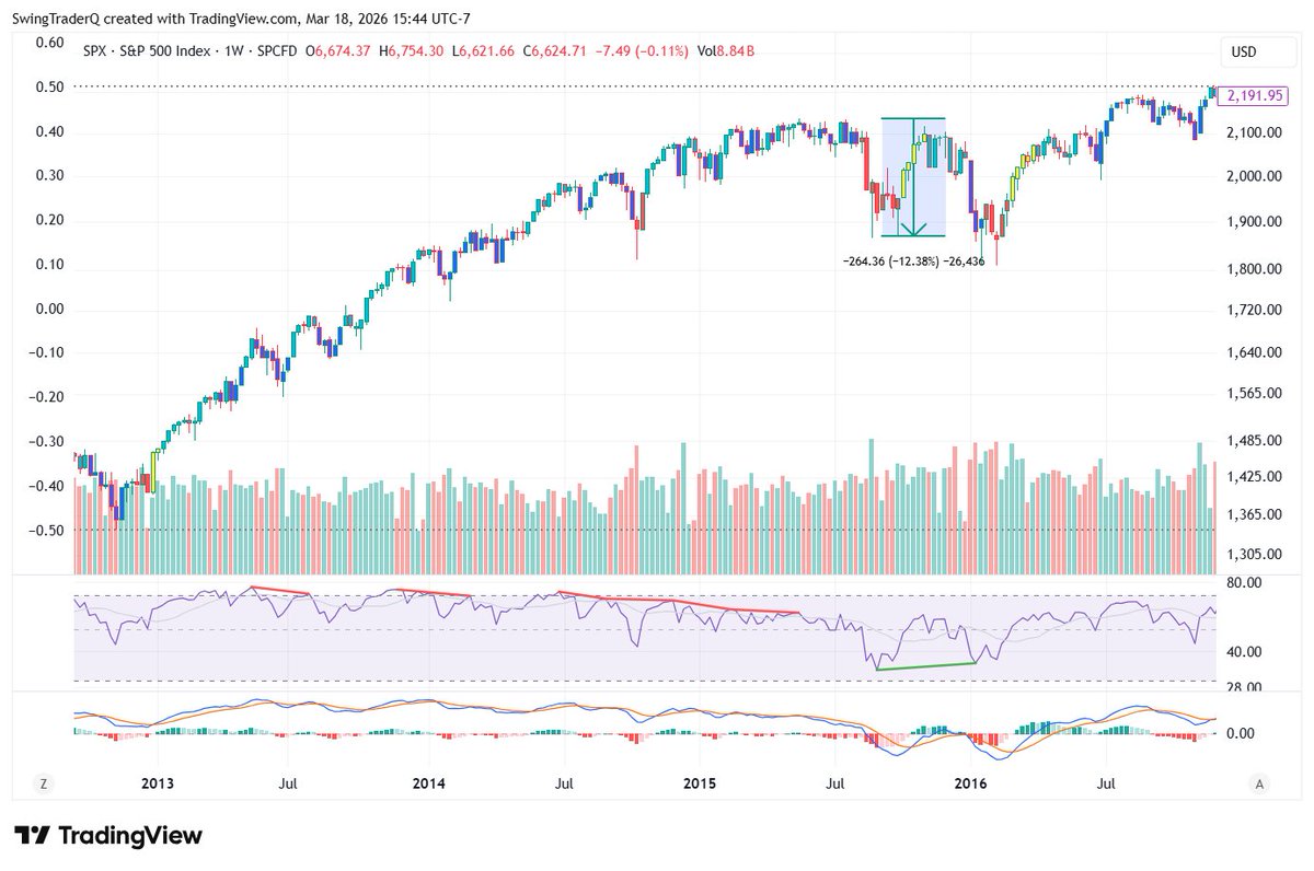 SwingTrader tweet media